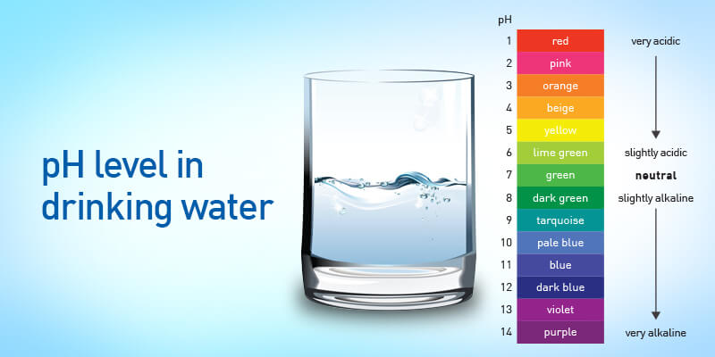 PH آب باید چقدر باشد؟